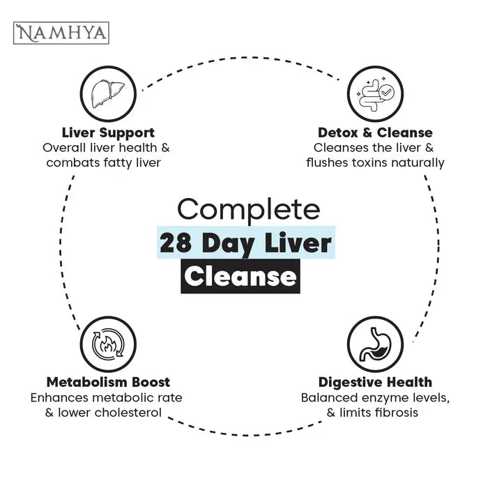 Liver Cleanse Tea for Cholesterol & Fatty Liver