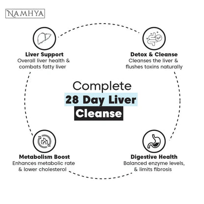 Liver Cleanse Tea for Cholesterol & Fatty Liver