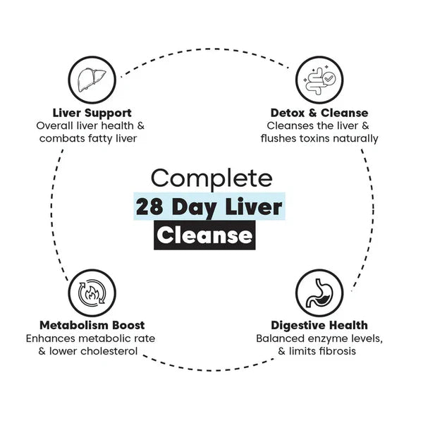 Liver Cleanse Tea for Cholesterol & Fatty Liver