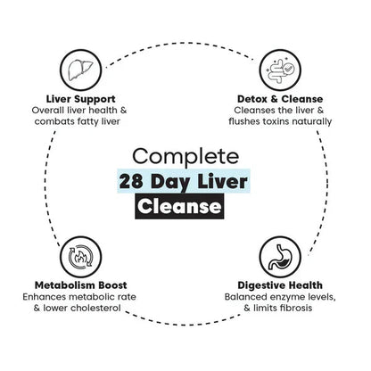 Liver Cleanse Tea for Cholesterol & Fatty Liver