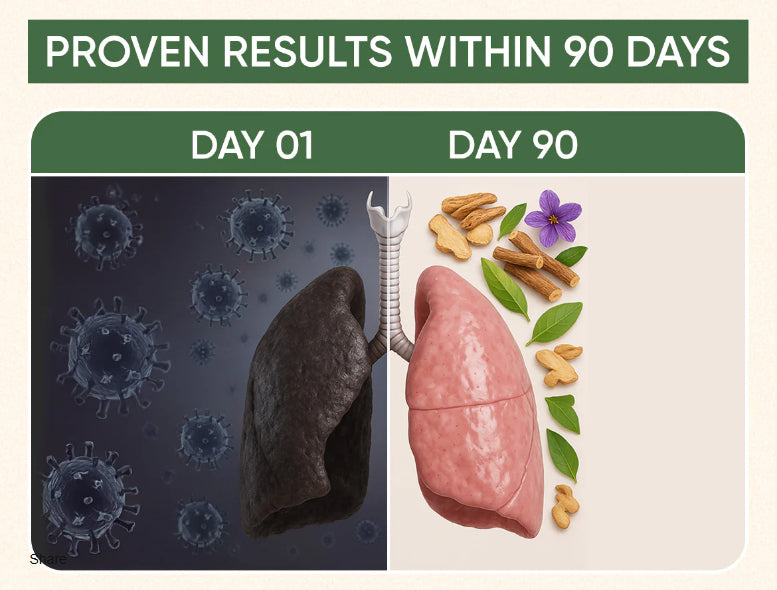 Lungs Cleanse Tea For Cold, Cough and Chest Congestion